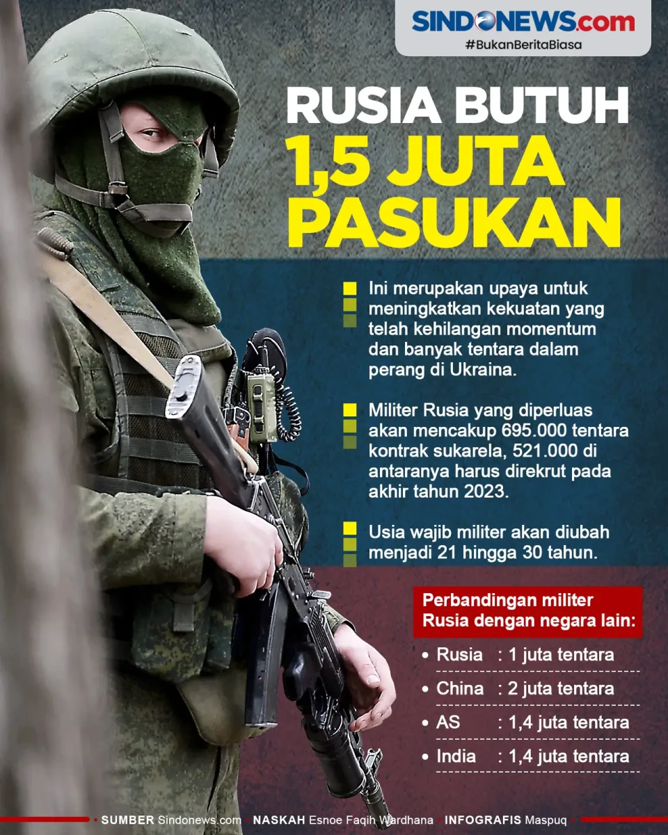 Rusia Butuh 1,5 Juta...