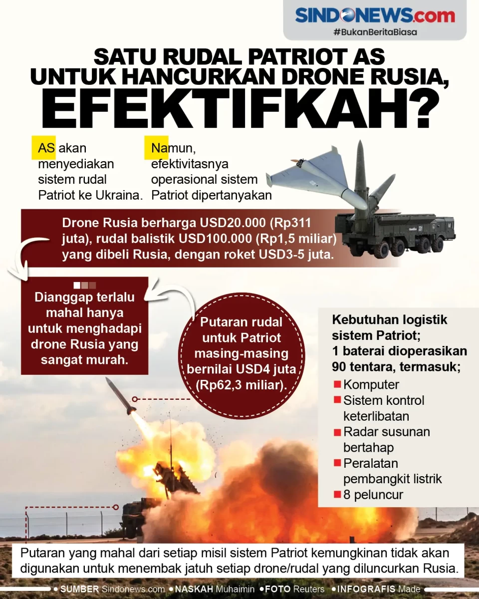 Satu Rudal Patriot AS...