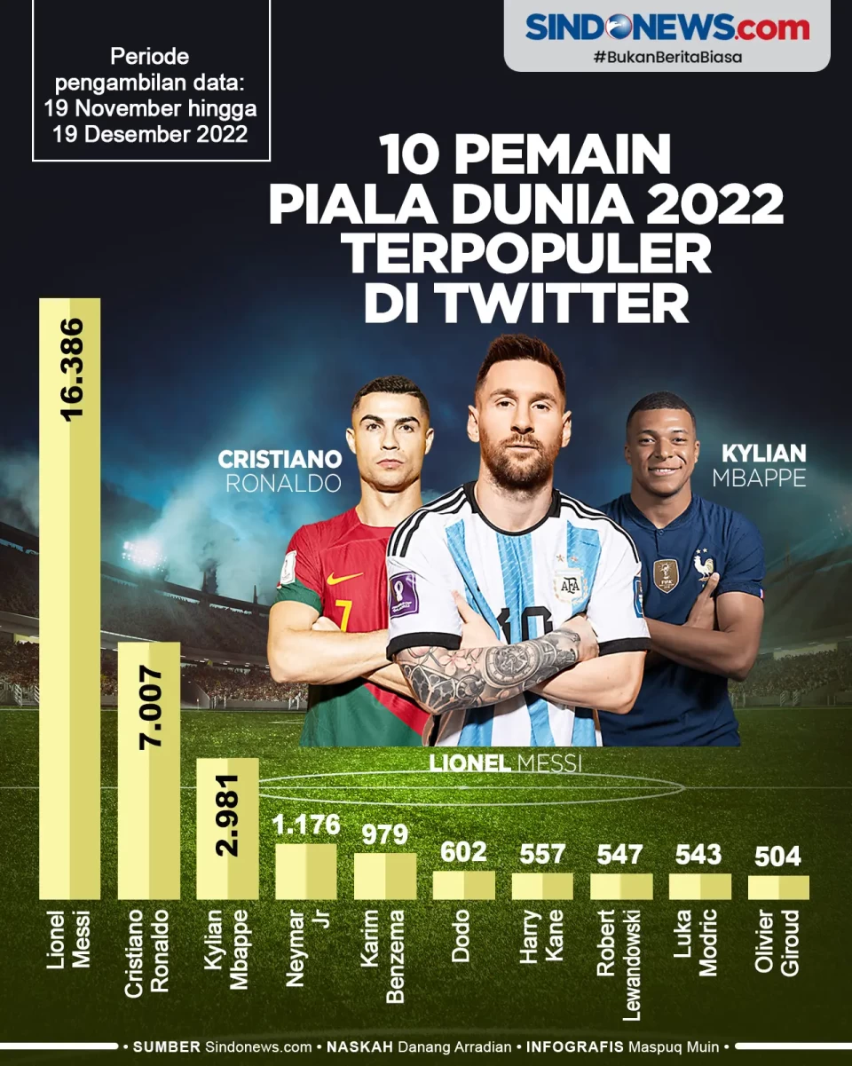Sepuluh Pemain Piala...