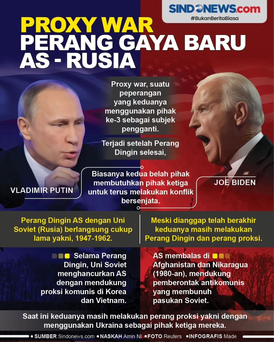 Proxy War, Perang Gaya...