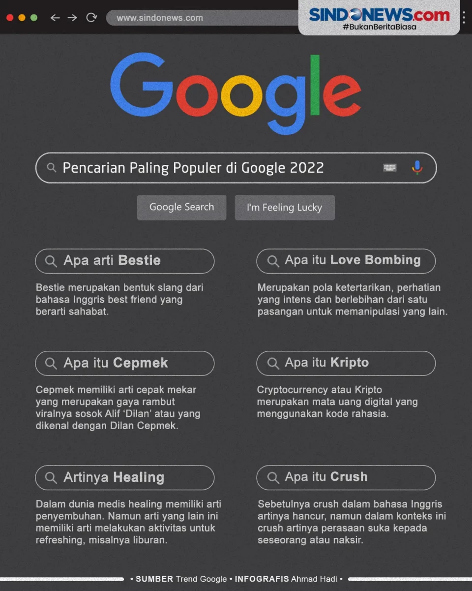Daftar Pencarian Google...