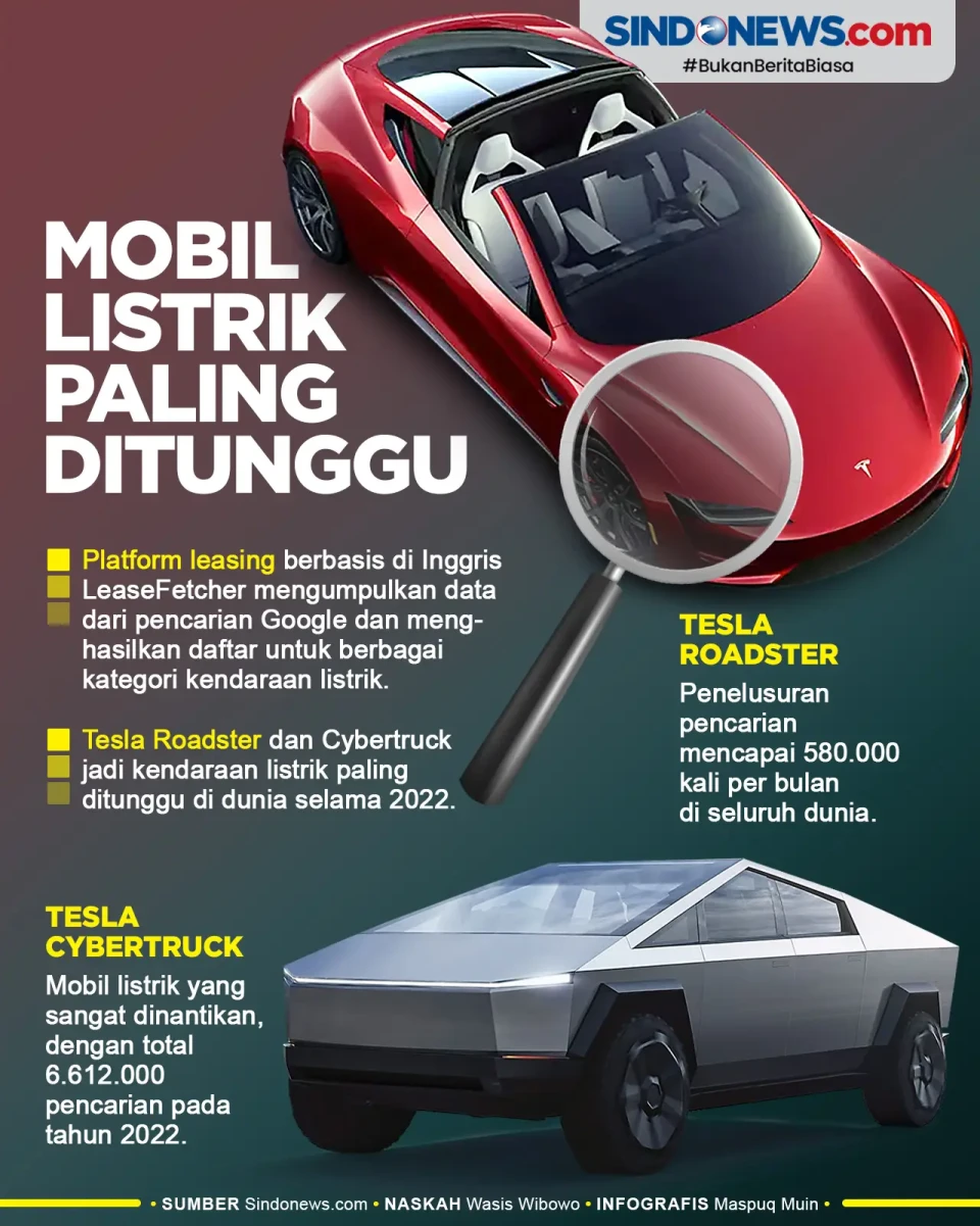 Mobil Listrik Paling...