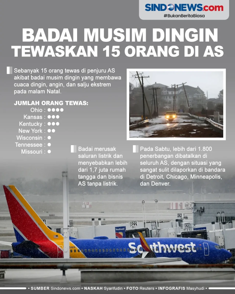 Badai Musim Dingin Ekstrem...