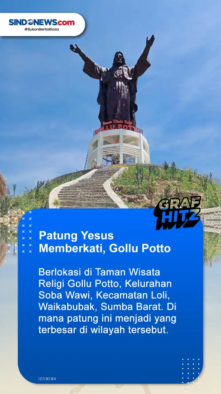5 Patung Yesus di Indonesia,...