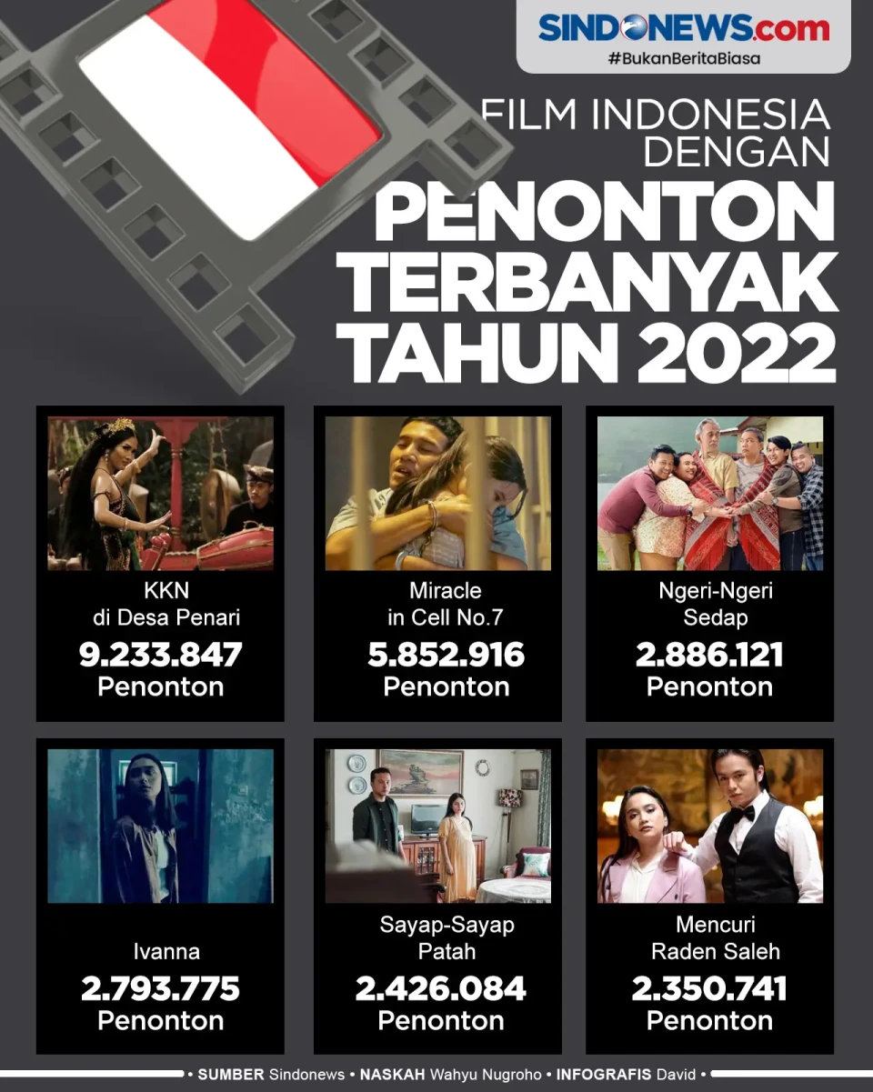 Film Indonesia dengan...