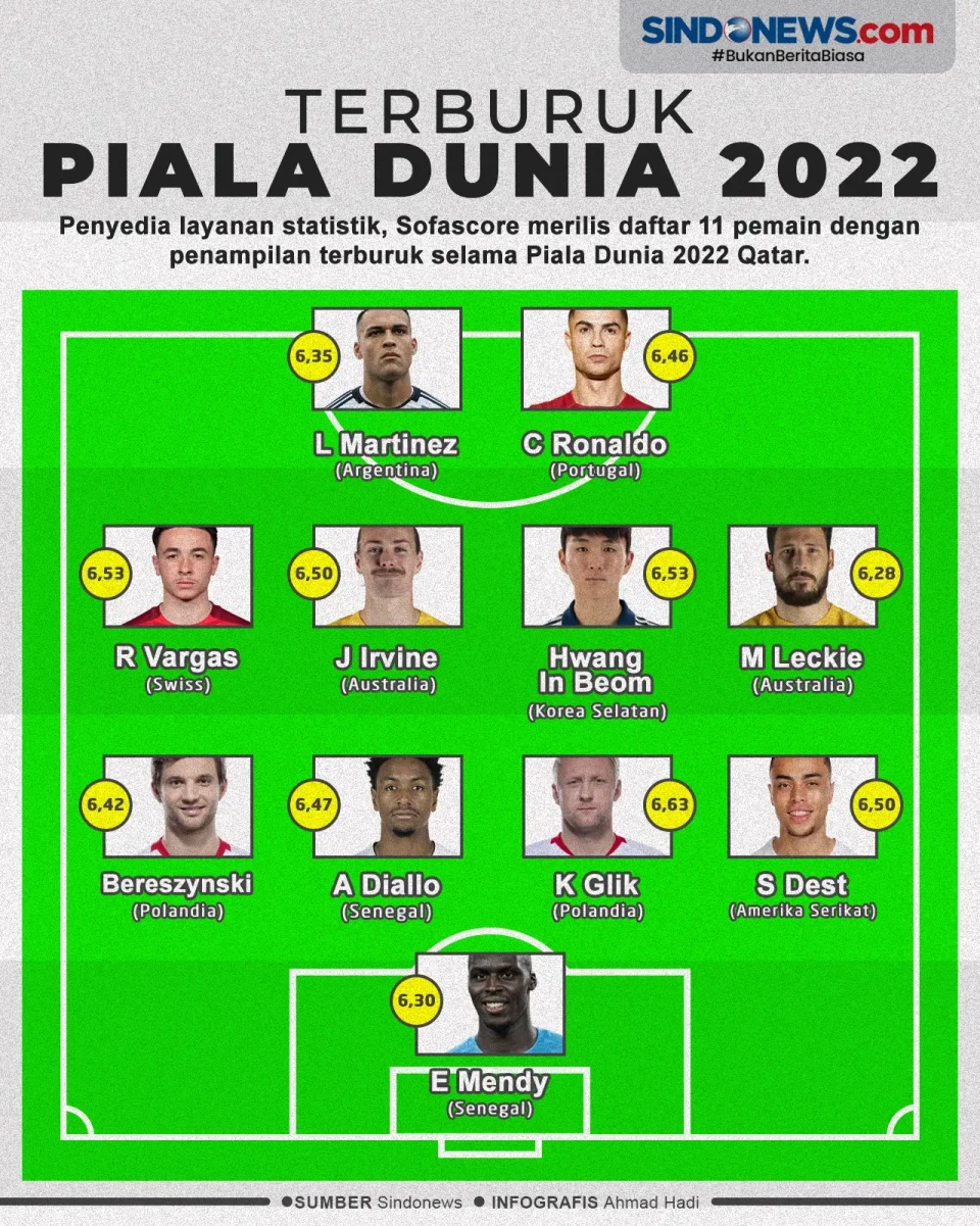Daftar Lengkap 11 Pemain...