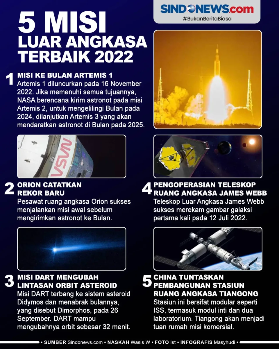 5 Misi Luar Angkasa...
