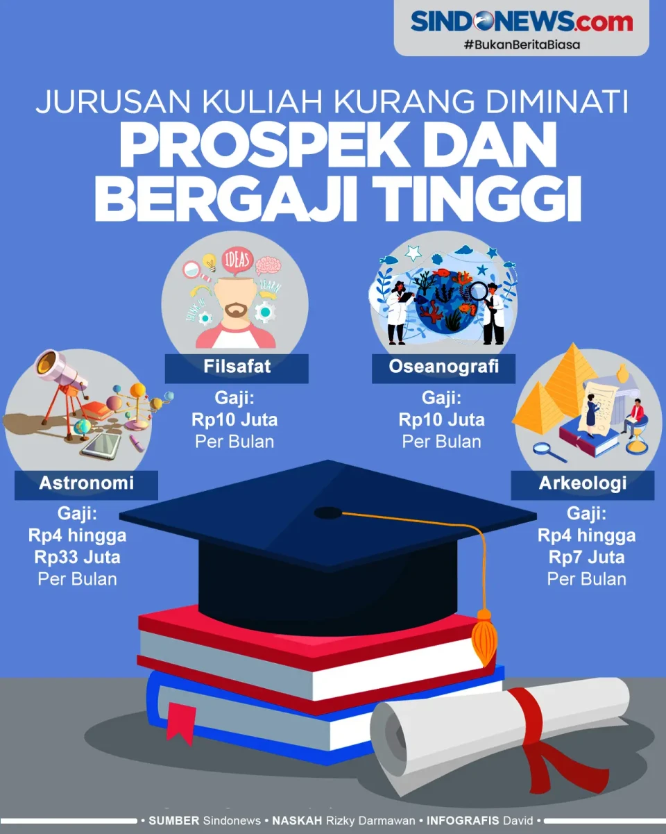 Jurusan Kuliah Kurang...