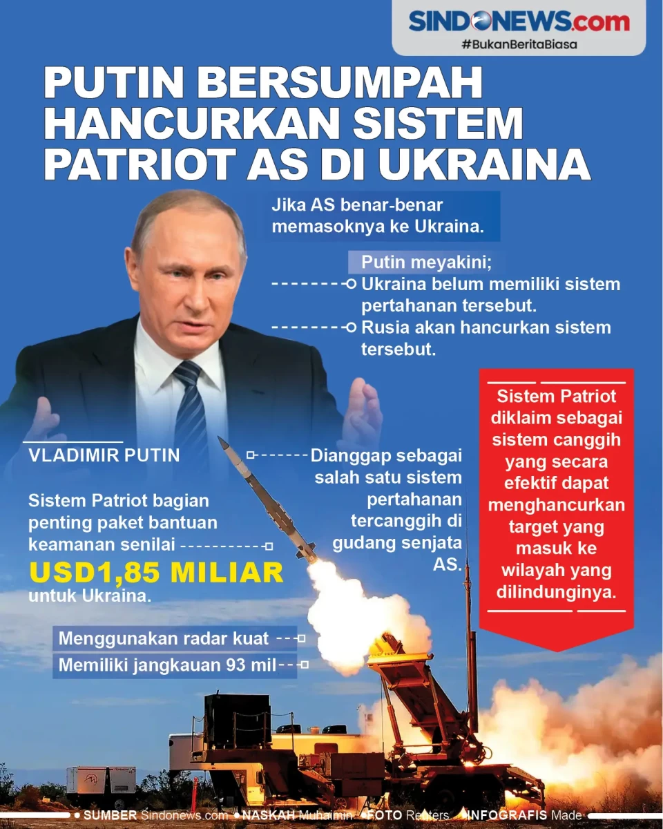 Putin Bersumpah Hancurkan...