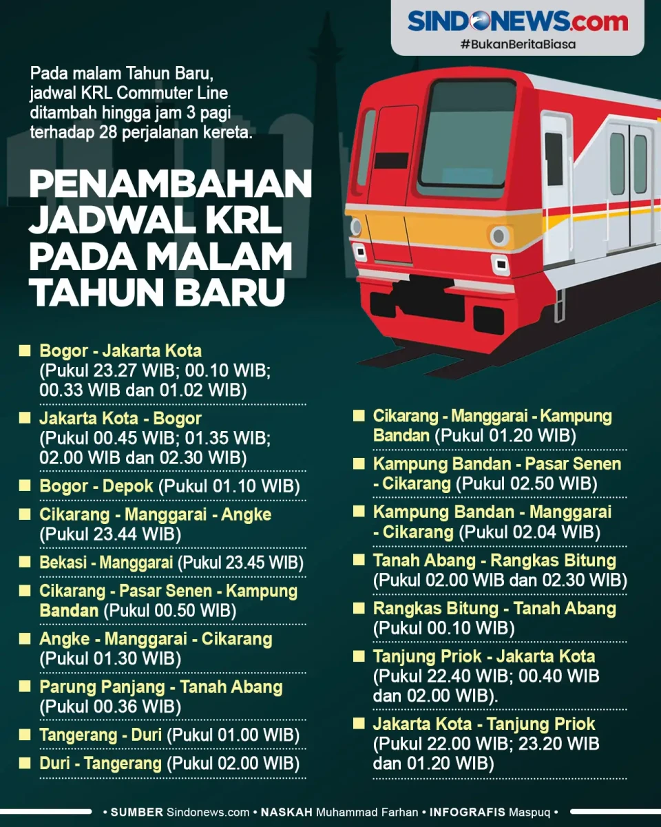 Penambahan Jadwal KRL...