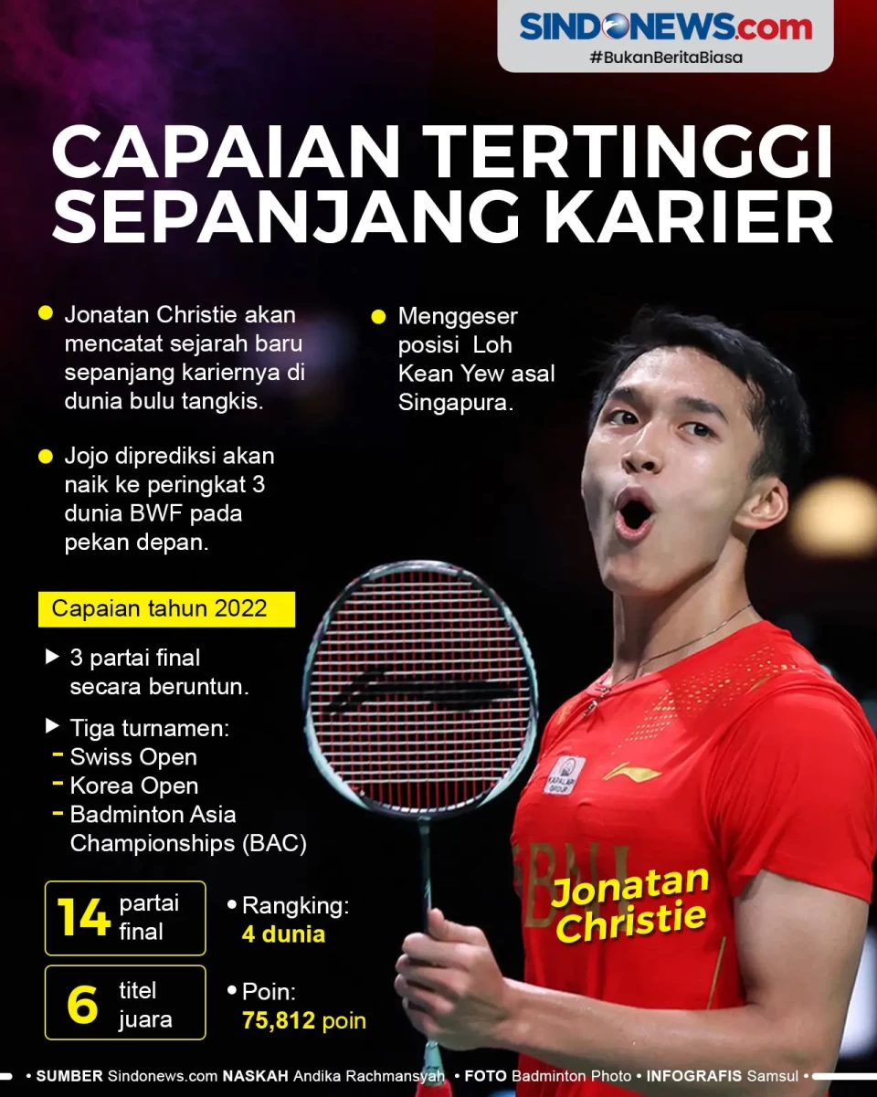 Naik ke Peringkat Ketiga...