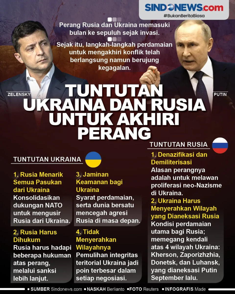 Tuntutan Ukraina dan...