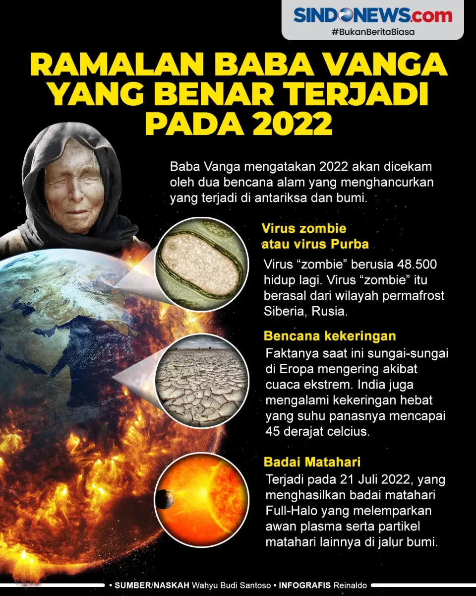 3 Ramalan Baba Vanga...