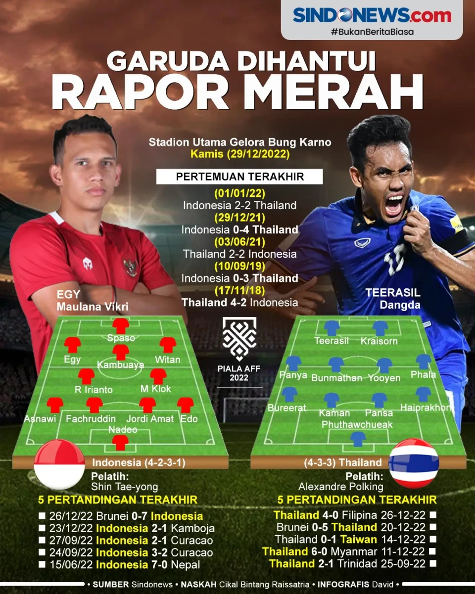 Lawan Thailand di Piala...