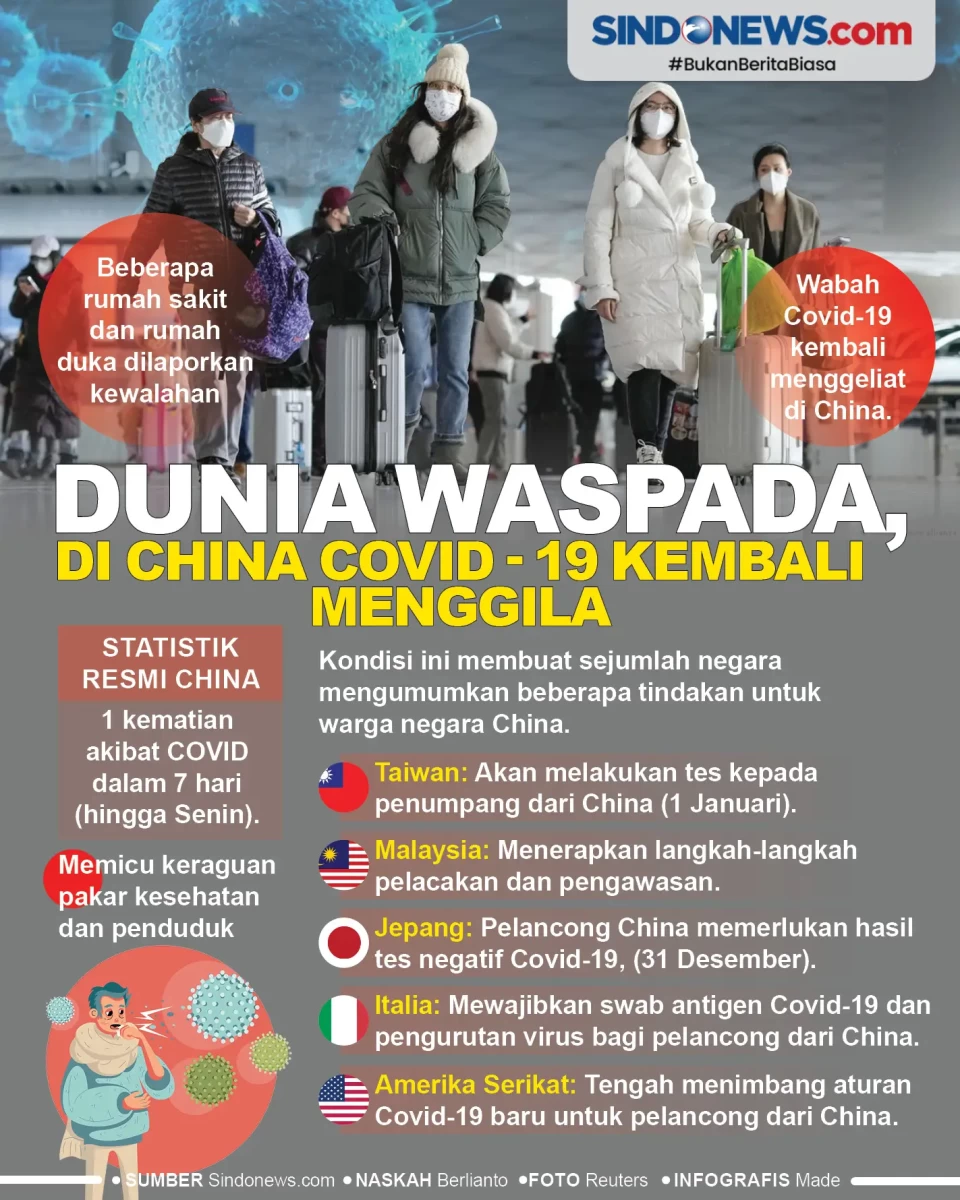Dunia Waspada, di China...