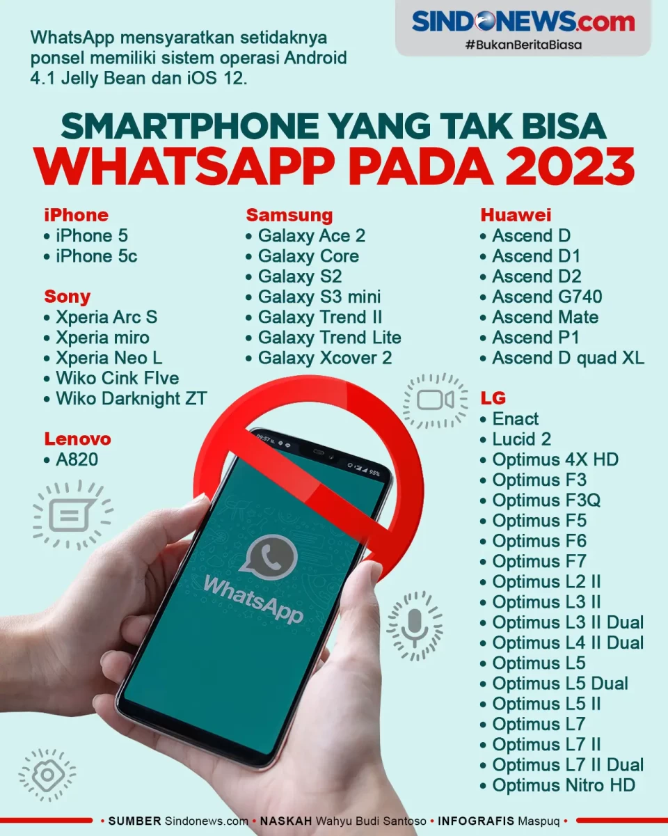 Smartphone yang Tak...