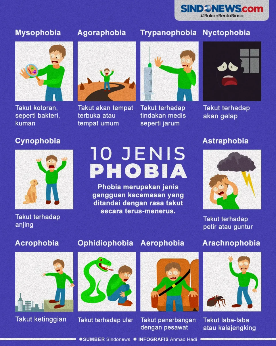 10 Jenis Phobia yang...