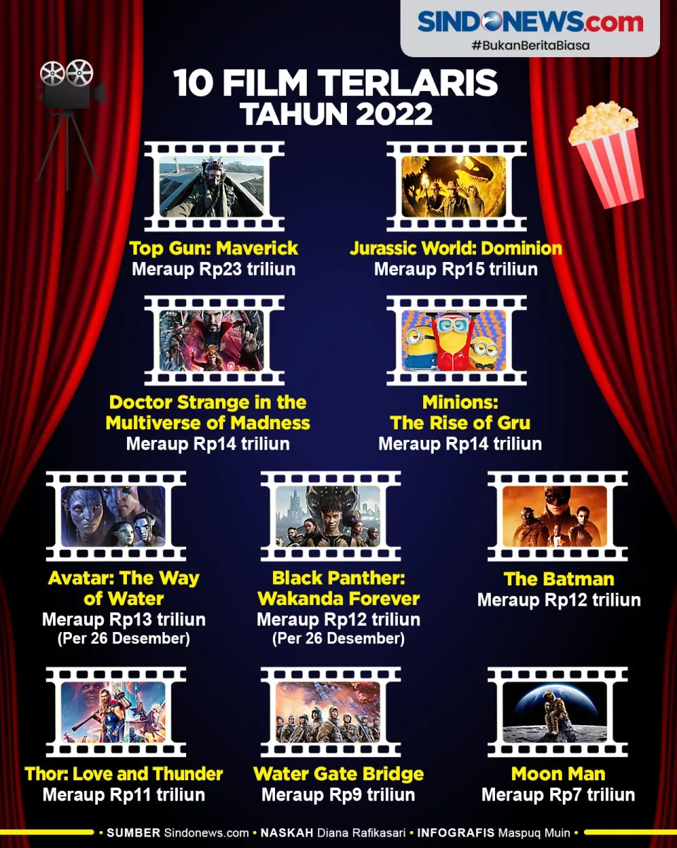 Juaranya Bukan Avatar,...