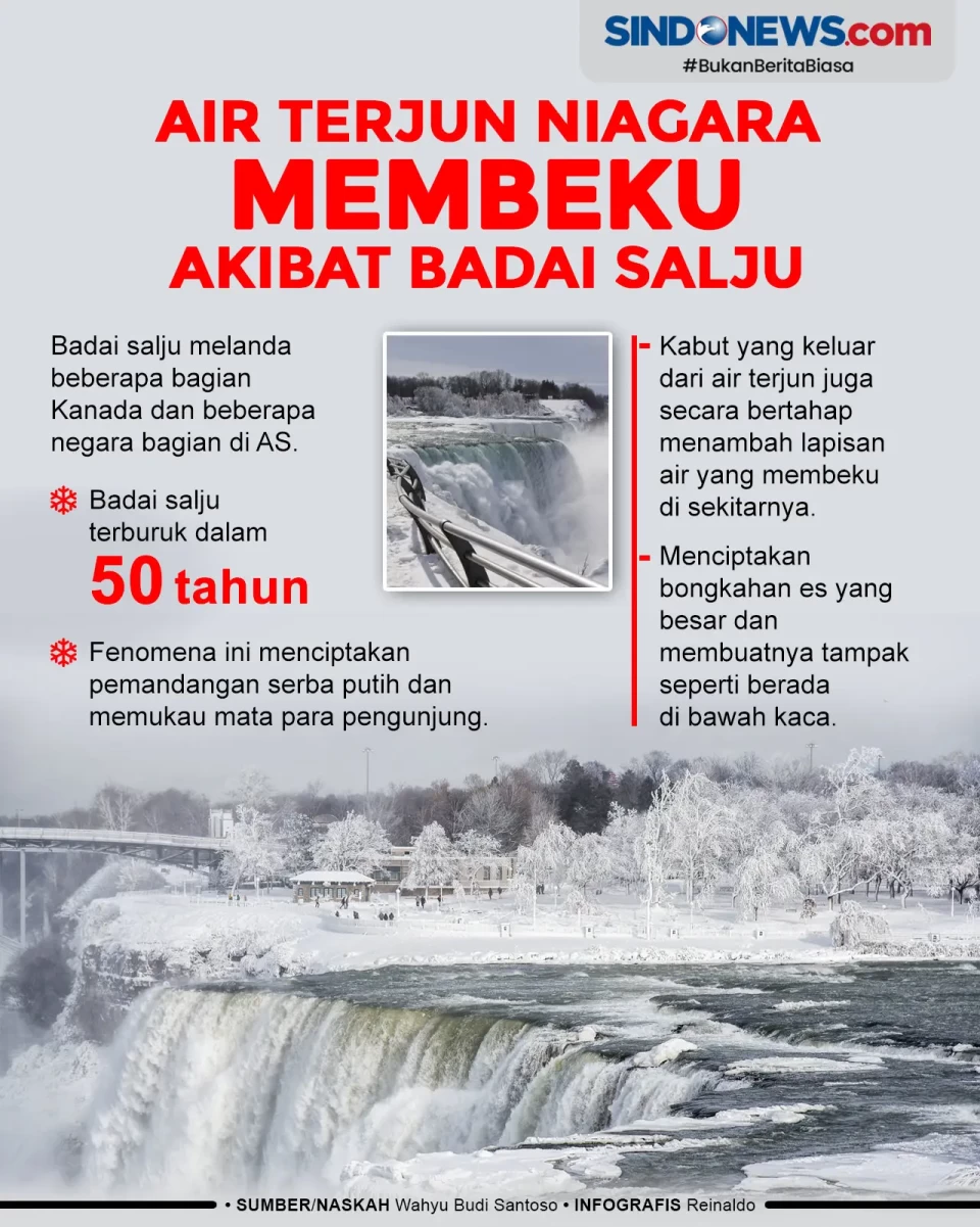 Air Terjun Niagara Membeku...