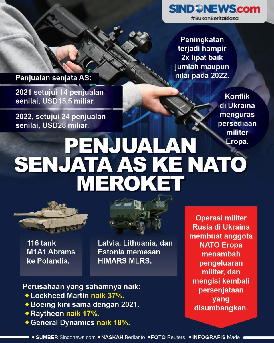 Penjualan Senjata AS...