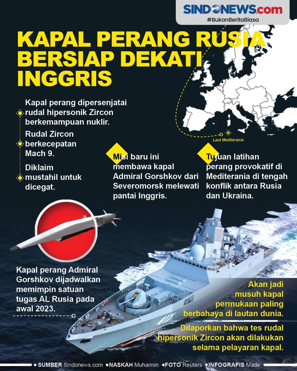 Kapal Perang Rusia Berudal...