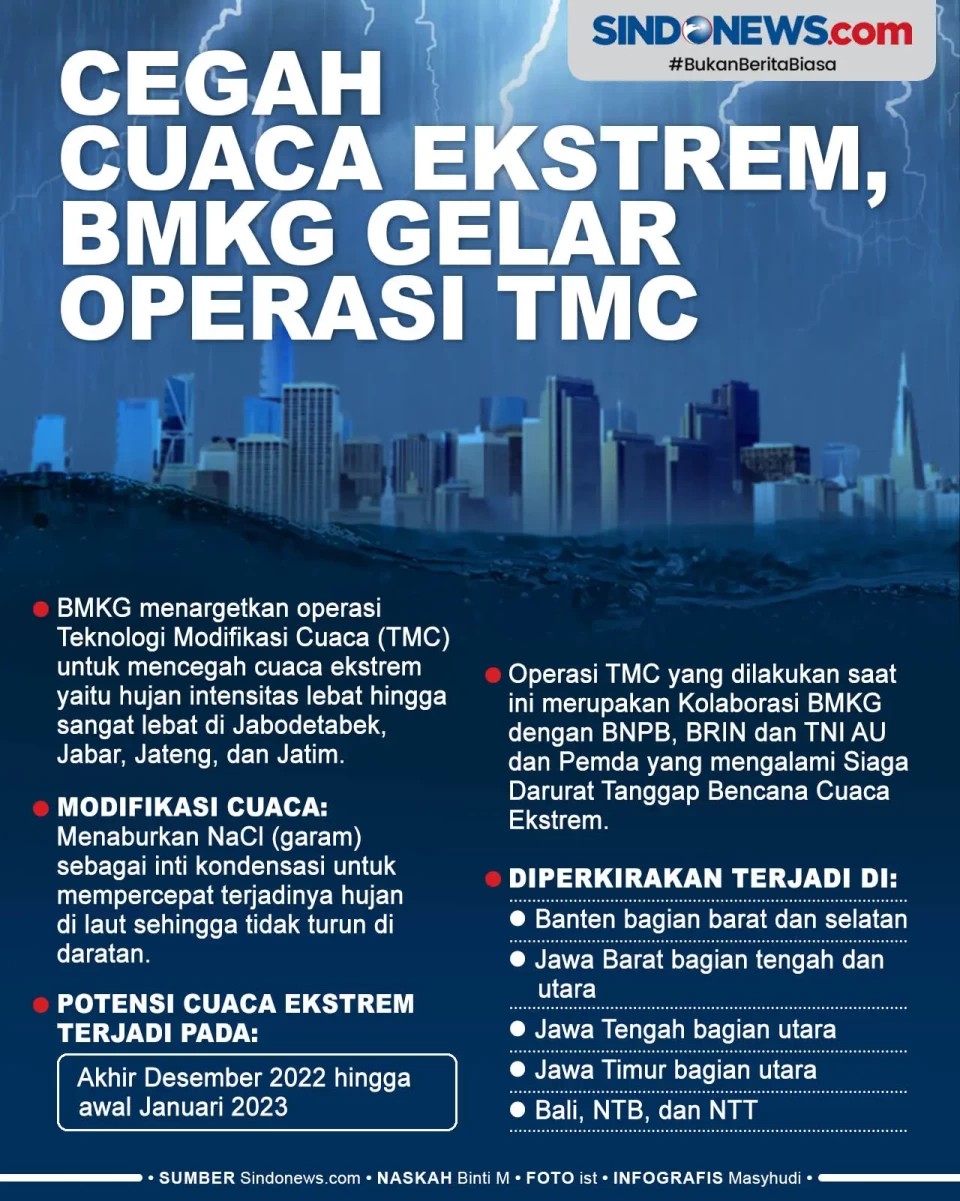Cegah Cuaca Ekstrem,...