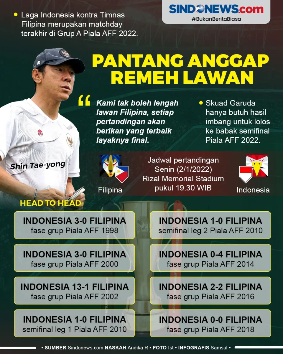 Filipina vs Indonesia,...