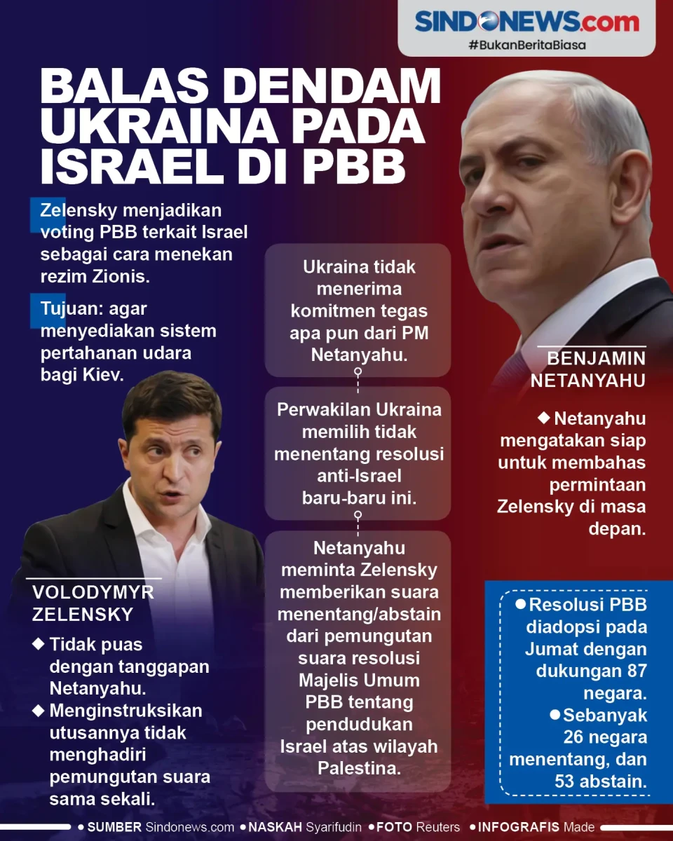 Balas Dendam Ukraina...
