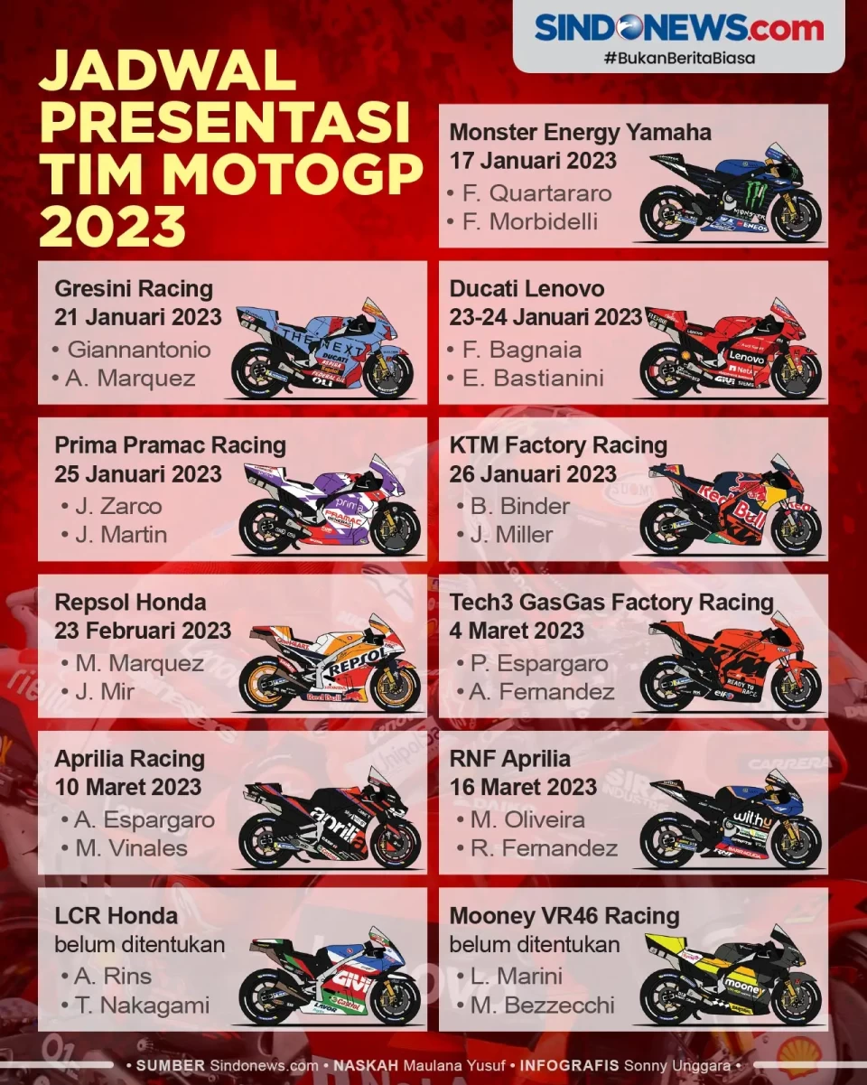 Simak! Ini Jadwal Presentasi...