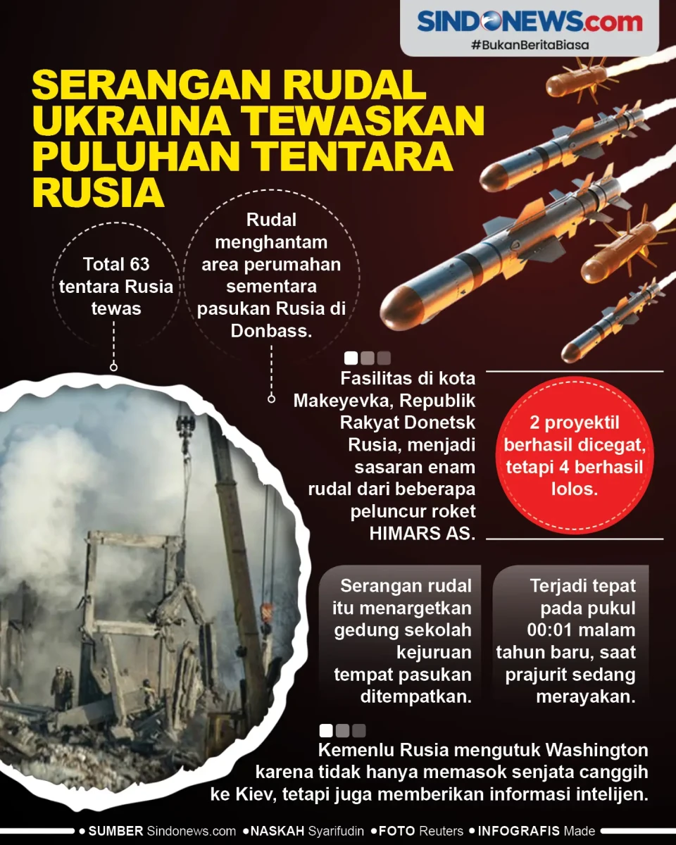 Serangan Rudal Ukraina...