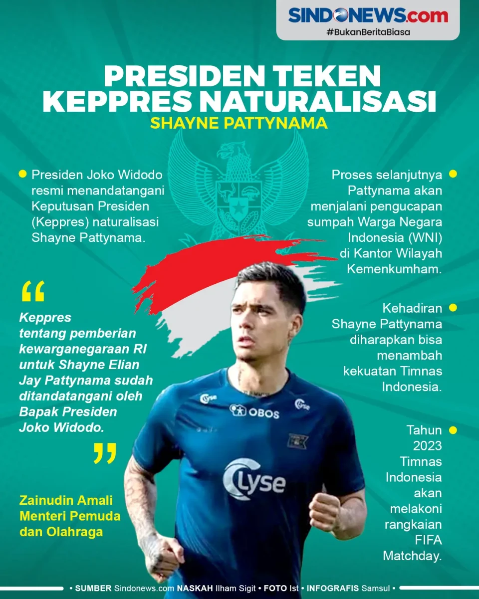 Presiden Tandatangani...