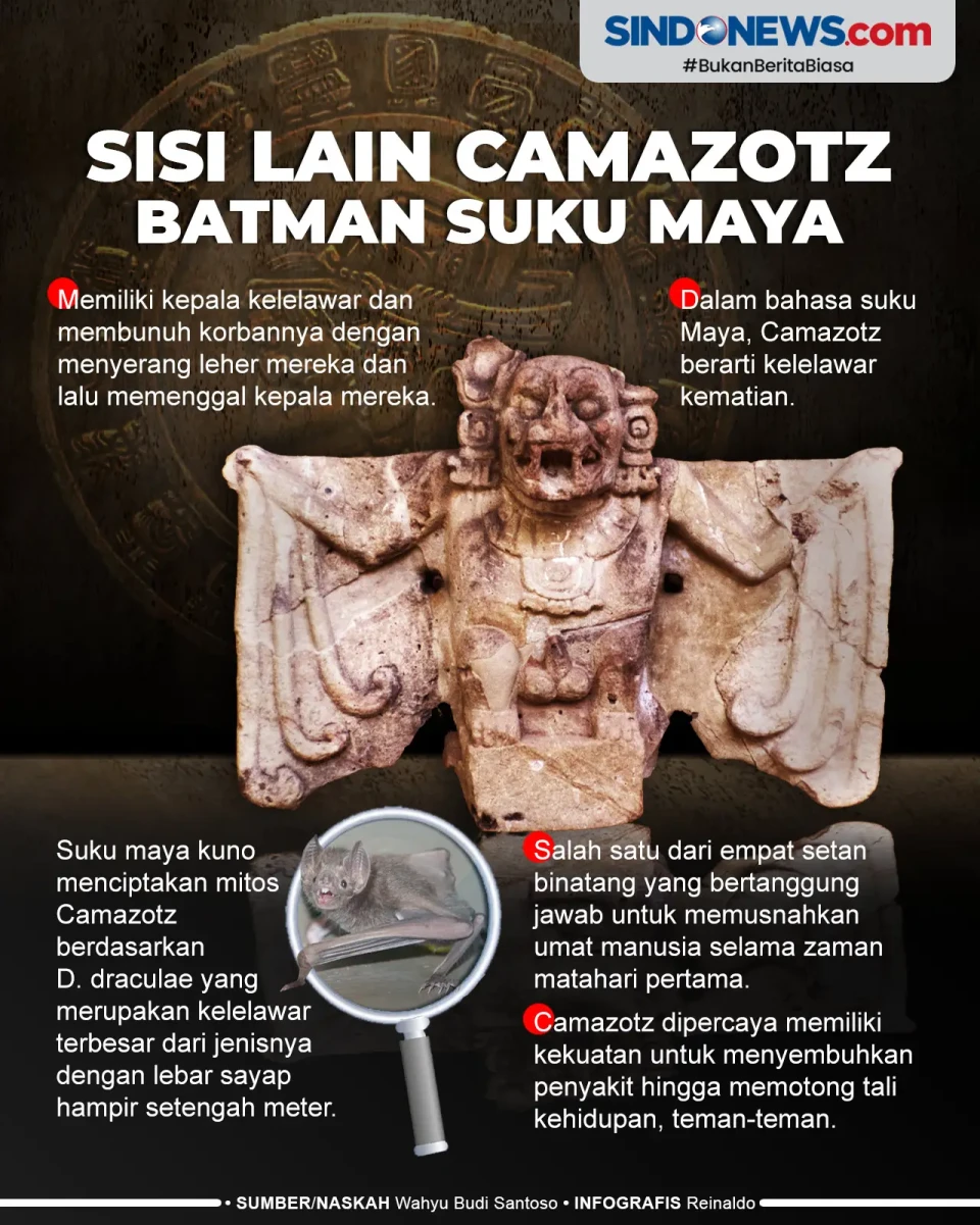 Arkeolog Ungkap Sisi...