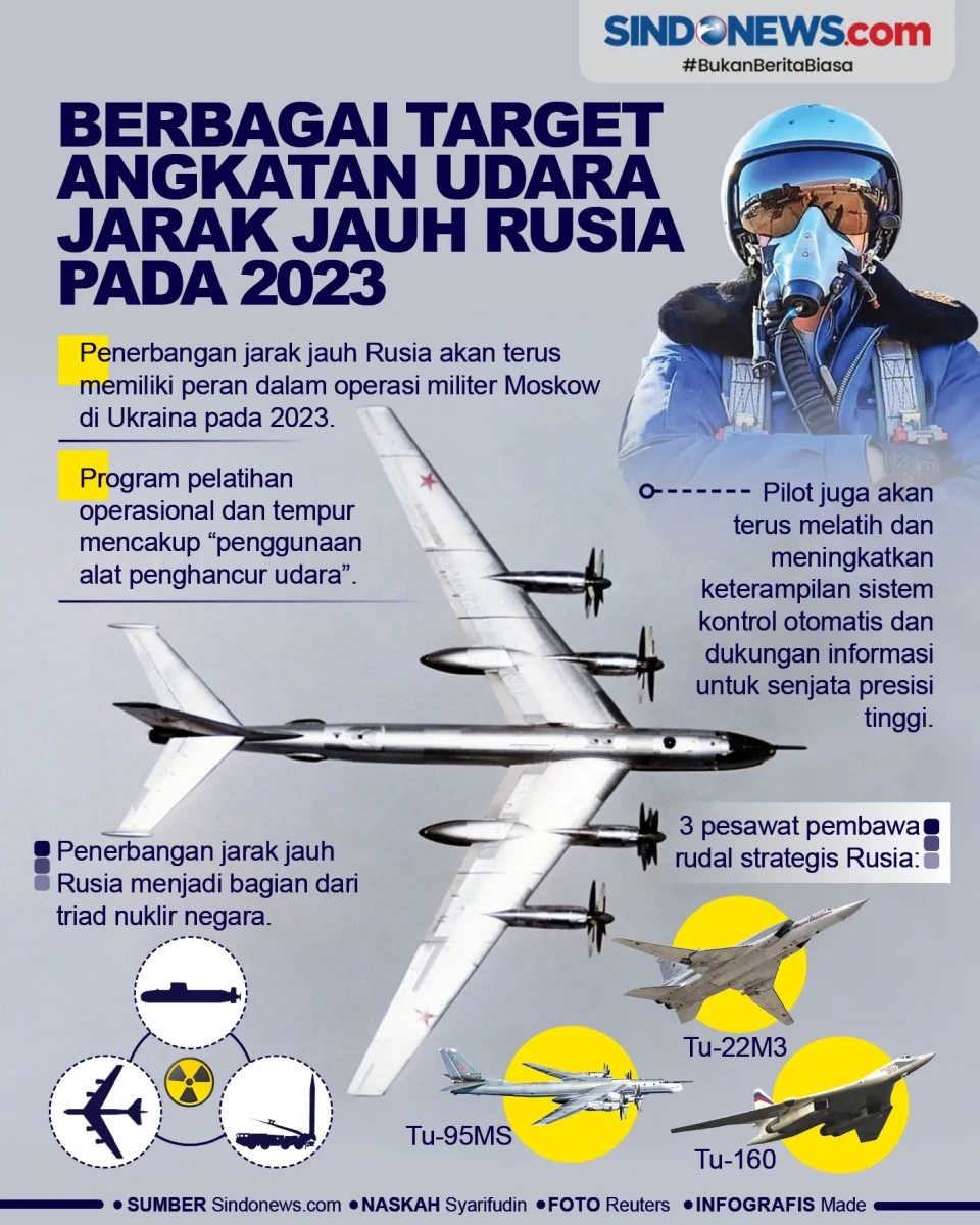 Target Angkatan Udara...