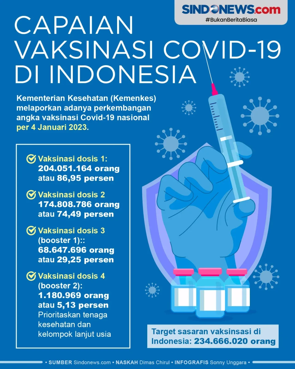 Capaian Vaksinasi Covid-19...