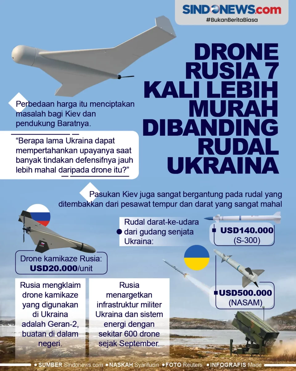 Drone Rusia 7 Kali Lebih...