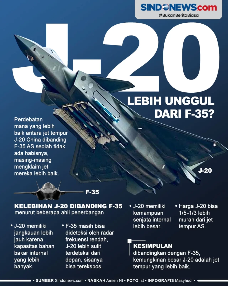 Jet Tempur Siluman J-20...