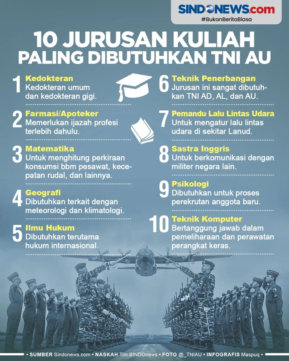 Sepuluh Jurusan Kuliah...