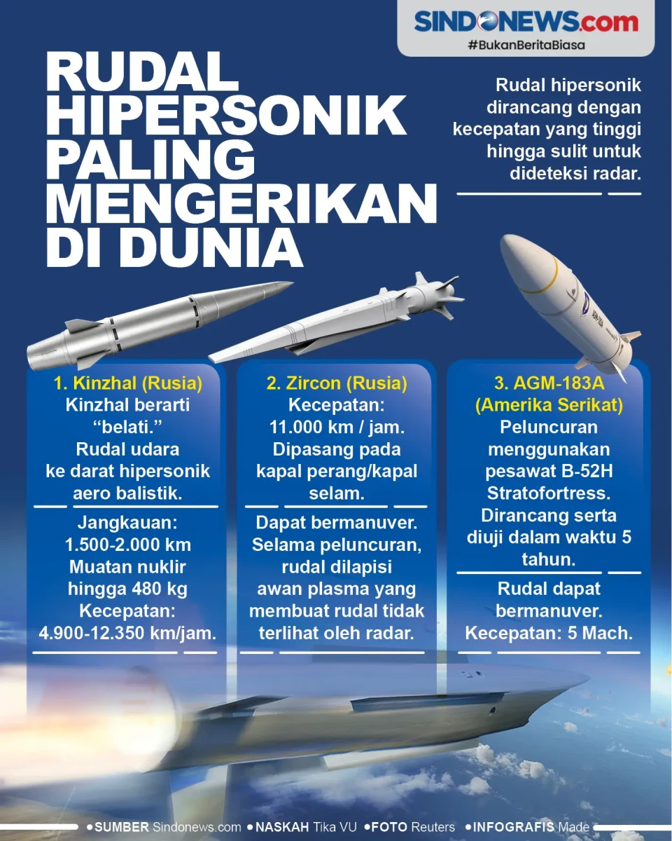 Rudal Hipersonik Paling...