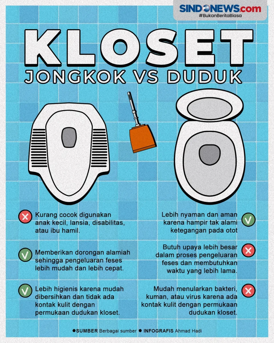 Mana yang Lebih Baik...