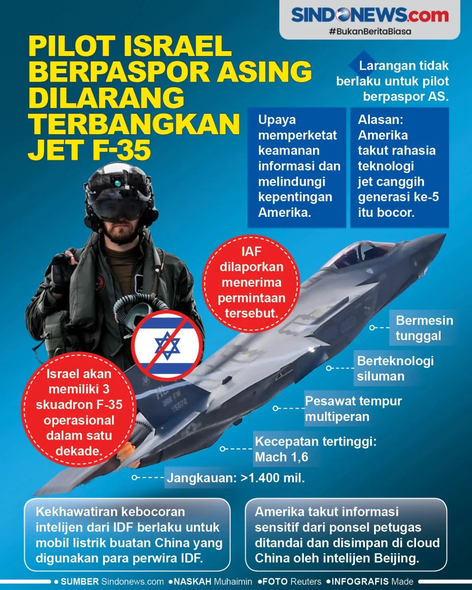 Pilot Israel Berpaspor...