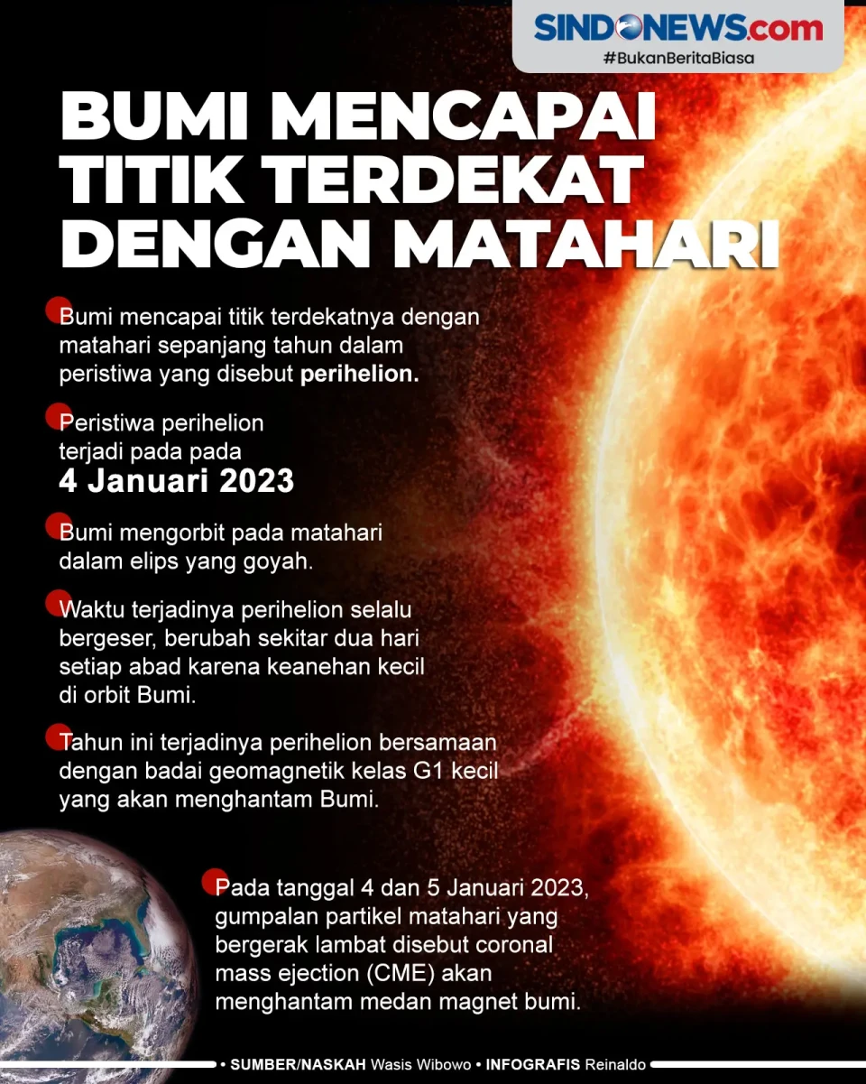 Bumi Mencapai Titik...
