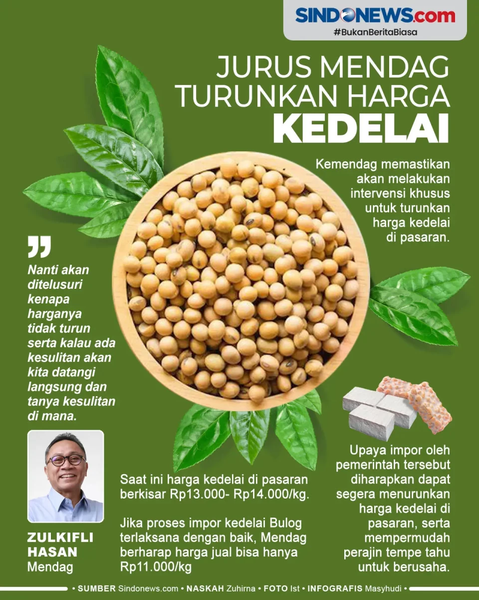 Jurus Mendag Menurunkan...
