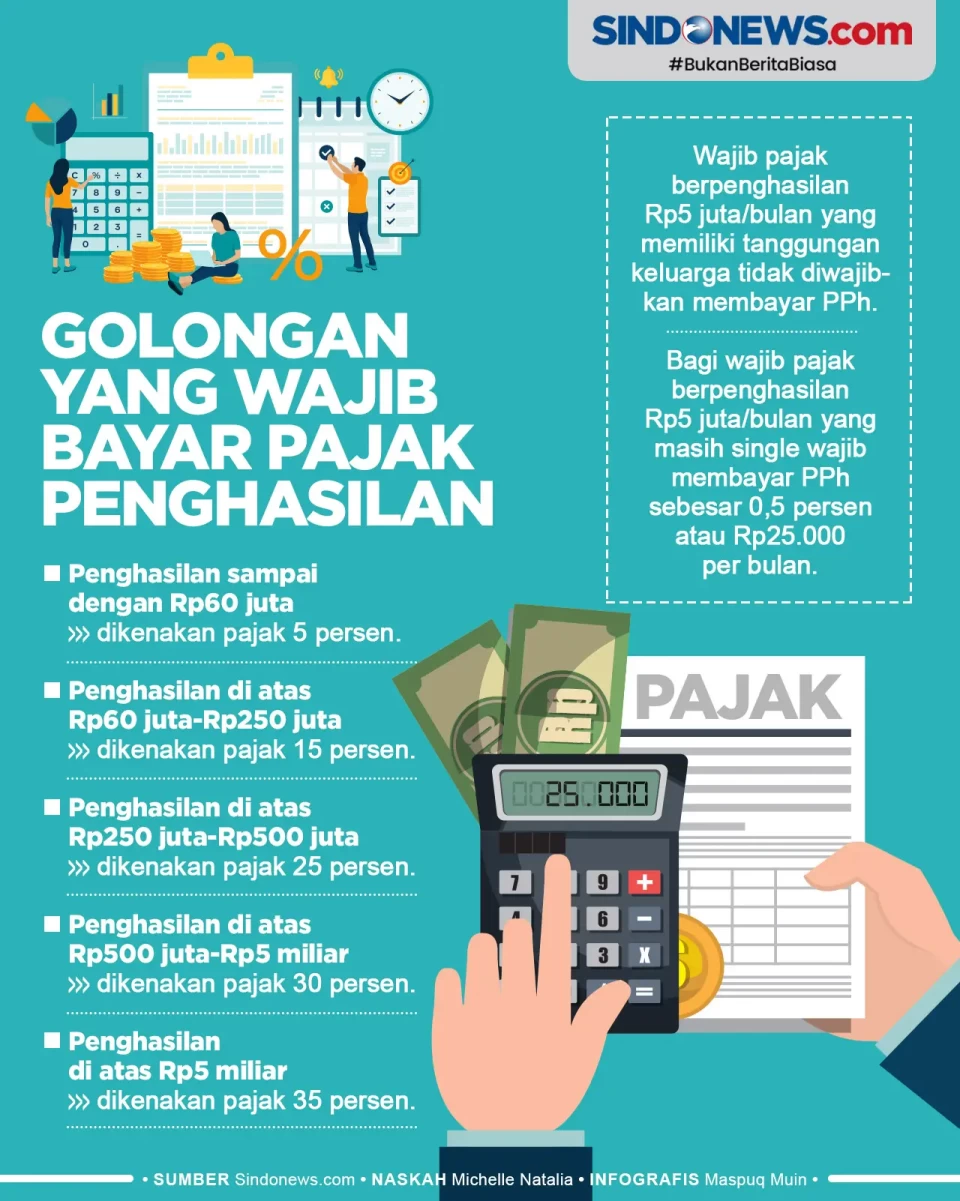 Golongan yang Wajib...
