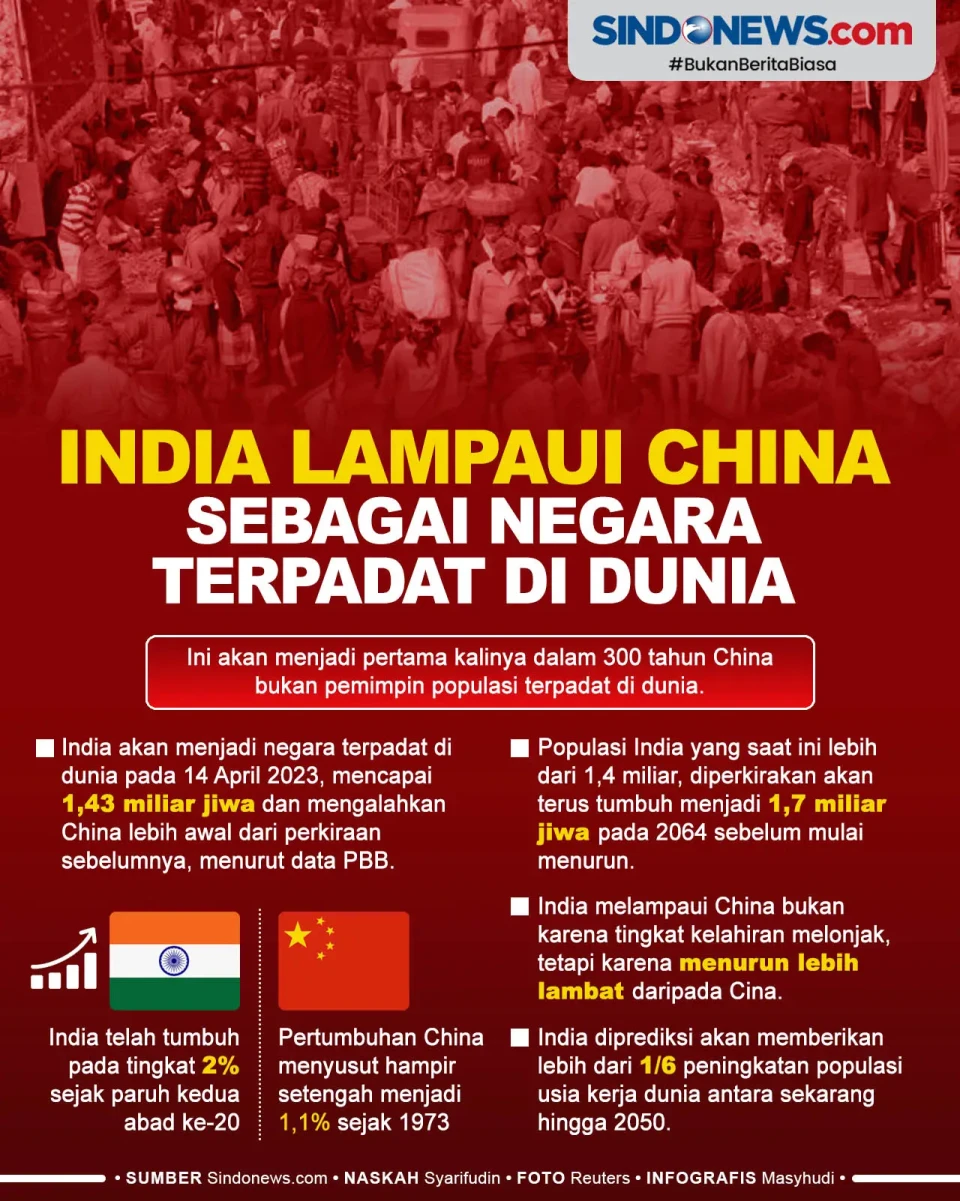China Dikalahkan India...