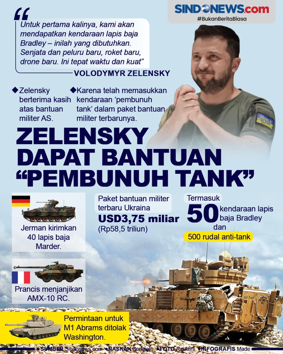 Presiden Zelensky Dapat...