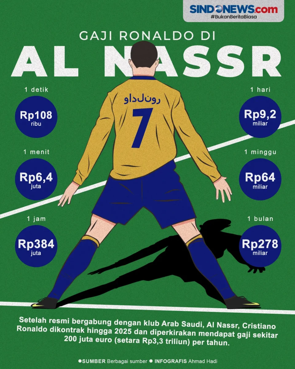 Melihat Lebih Dekat...