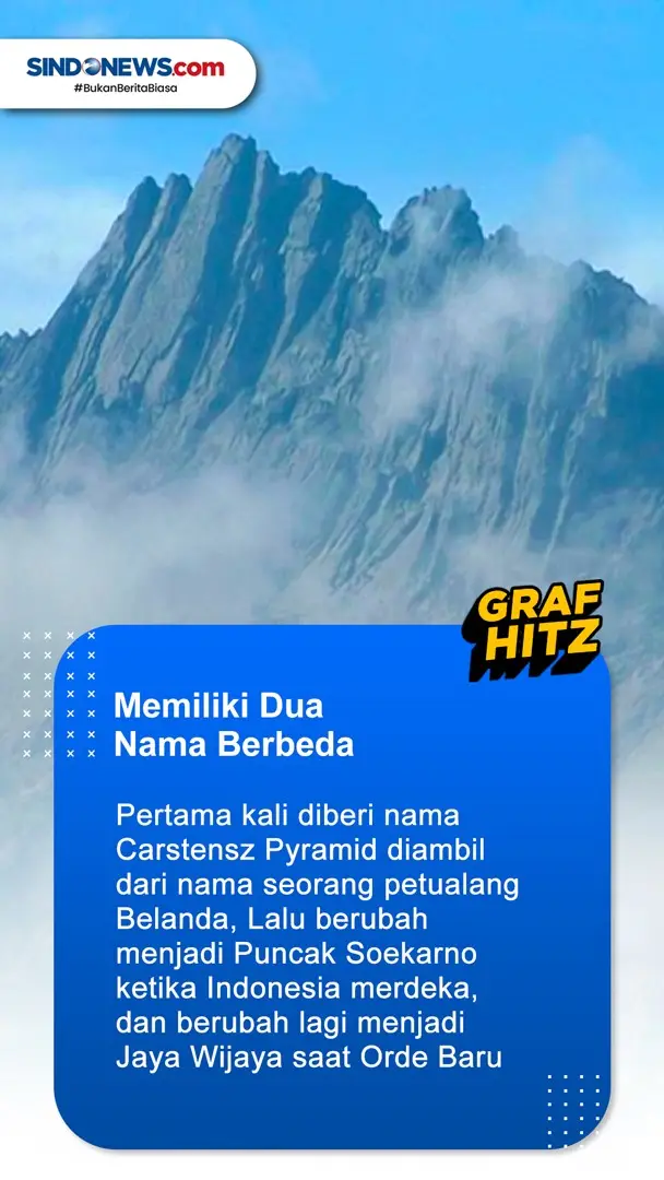 7 Fakta Unik Gunung...
