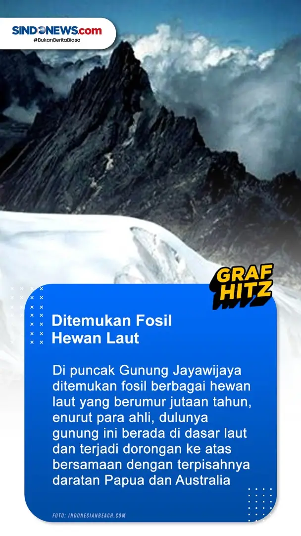 7 Fakta Unik Gunung...