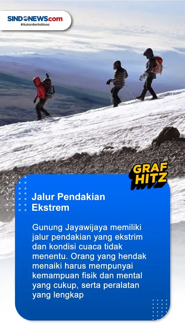 7 Fakta Unik Gunung...