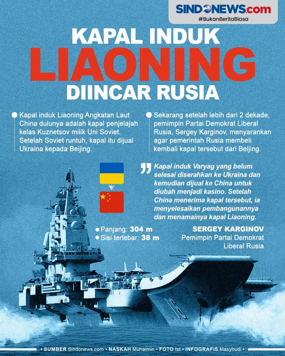 Kapal Induk Liaoning,...